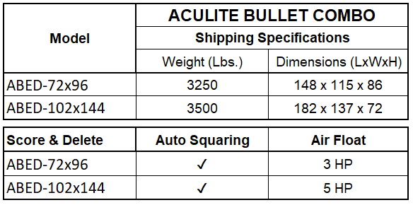 Aculite Bullet Combo Configurations Aculite Bullet Combo Configurations
