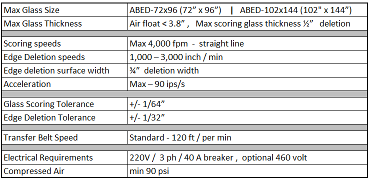 Aculite Bullet Combo Specifications Aculite Bullet Combo Specifications