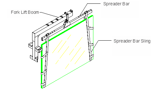 Spreader Bar System Diagram