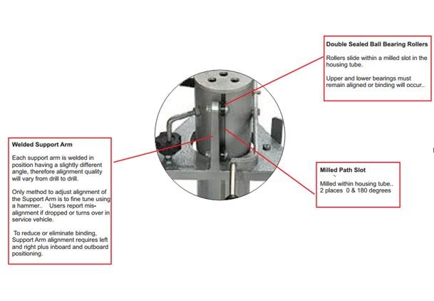 CRL & Baldwin Inferior Design Features