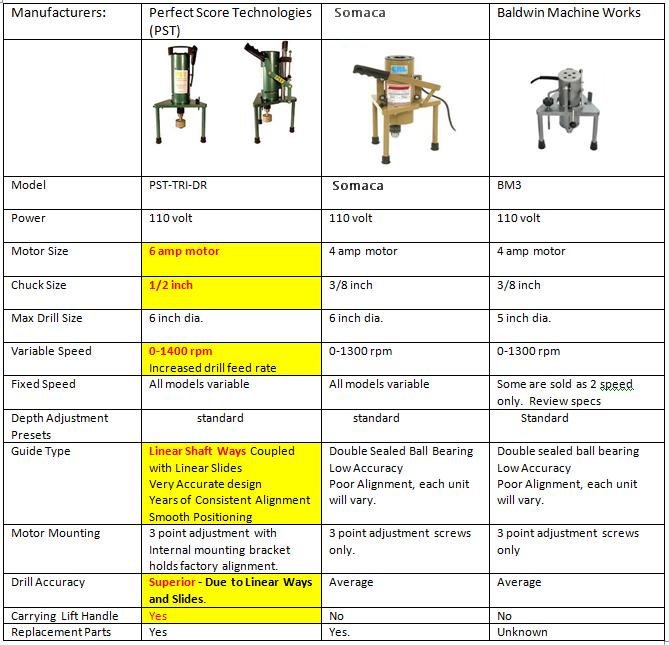 Tripod Comparison Chart