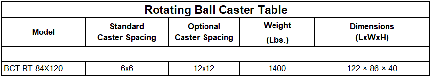 Rotating Ball Caster Table Chart